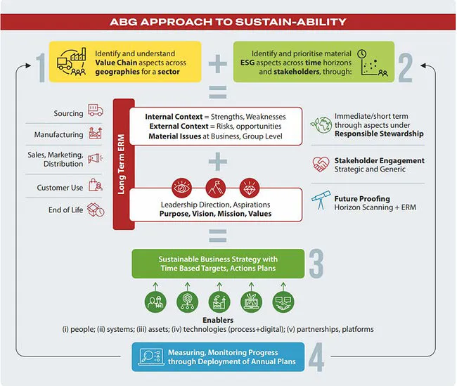 sustainability-decoding-03.webp