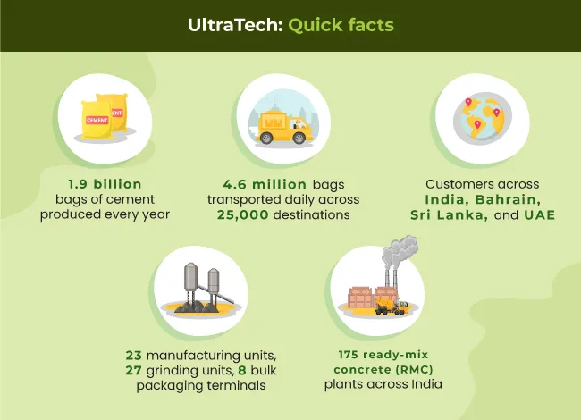 ultraTech-quick-facts.webp